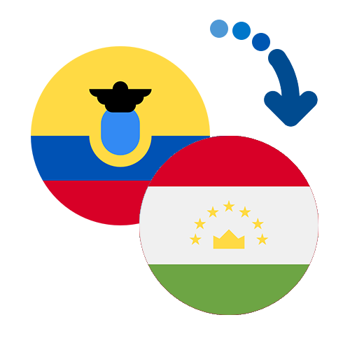 How to send money from Ecuador to Tajikistan