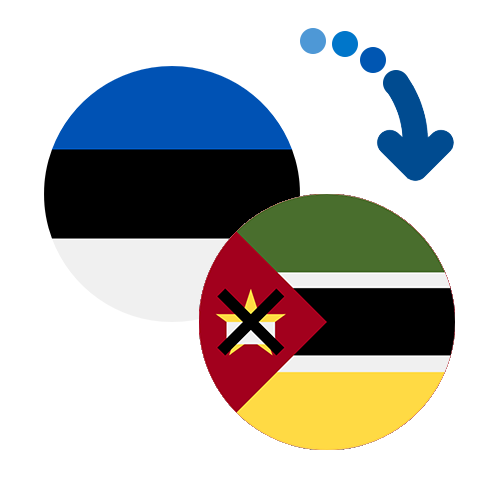 Wie kann man online Geld von Estland nach Mosambik senden?