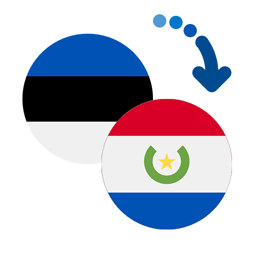 How to send money from Estonia to Paraguay