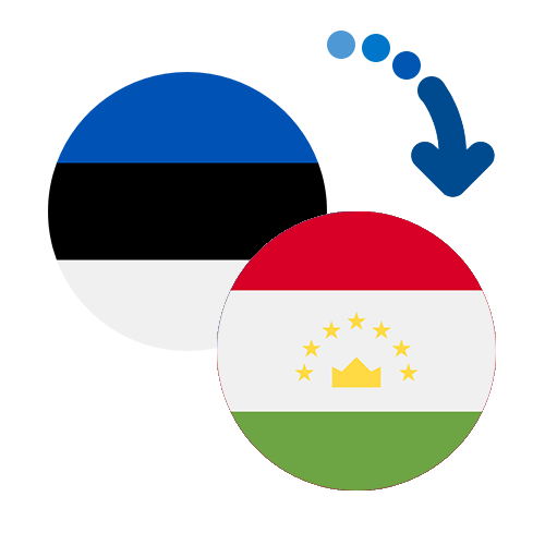 How to send money from Estonia to Tajikistan
