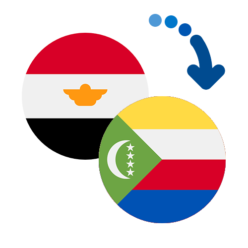 Wie kann man online Geld von Ägypten auf die Komoren senden?