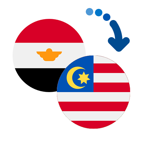 How to send money from Egypt to Malaysia