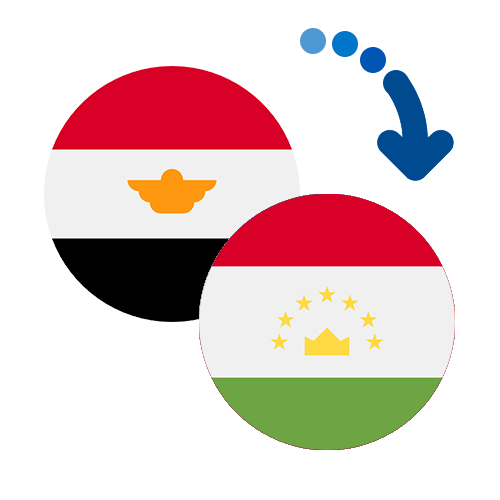 How to send money from Egypt to Tajikistan