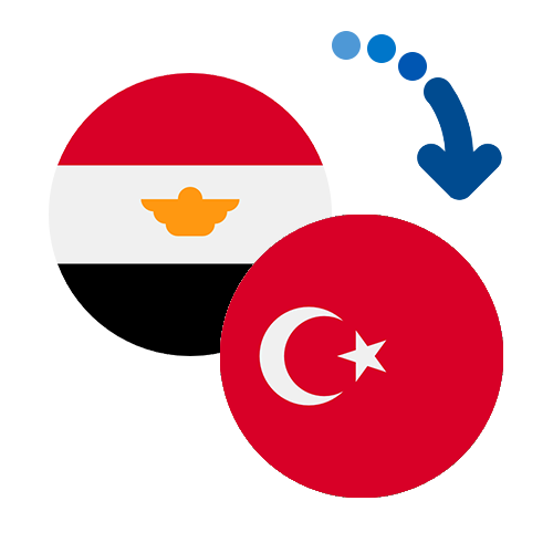 How to send money from Egypt to Turkey