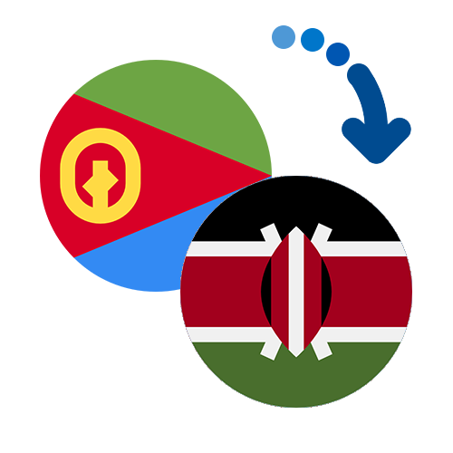 Wie kann man online Geld von Eritrea nach Kenia senden?