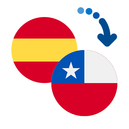 How to send money from Spain to Chile