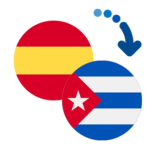 Wie kann man online Geld von Spanien nach Kuba senden?