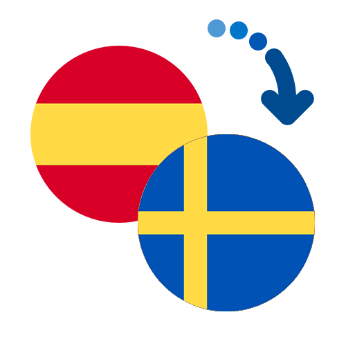 How to send money from Spain to Sweden