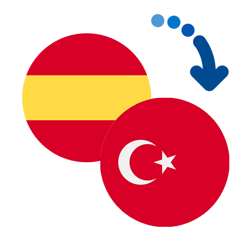 Як переказати гроші з Іспанії в Туреччину