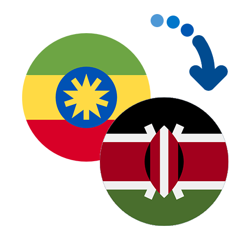 Jak wysłać pieniądze z Etiopii do Kenii online?