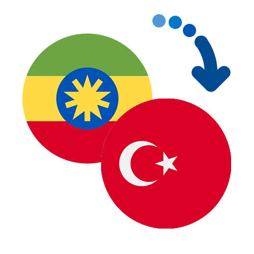 Jak wysłać pieniądze z Etiopii do Turcji online?