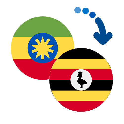 Wie kann man online Geld von Äthiopien nach Uganda senden?