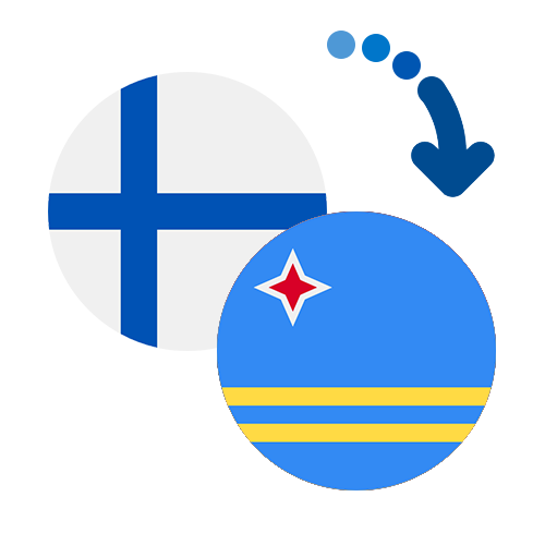How to send money from Finland to Aruba