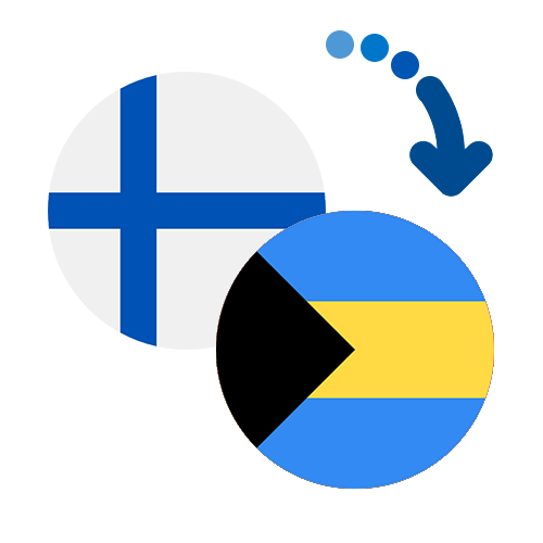 How to send money from Finland to the Bahamas