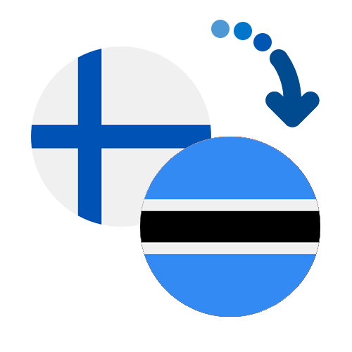 How to send money from Finland to Botswana