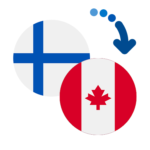 How to send money from Finland to Canada