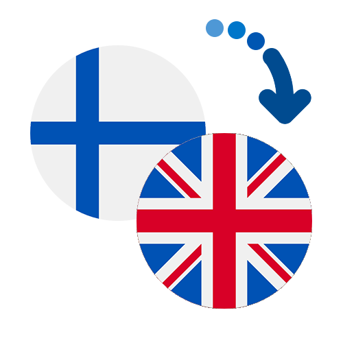 ¿Cómo mandar dinero de Finlandia al Reino Unido?