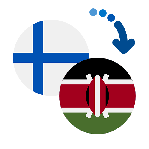 Wie kann man online Geld von Finnland nach Kenia senden?