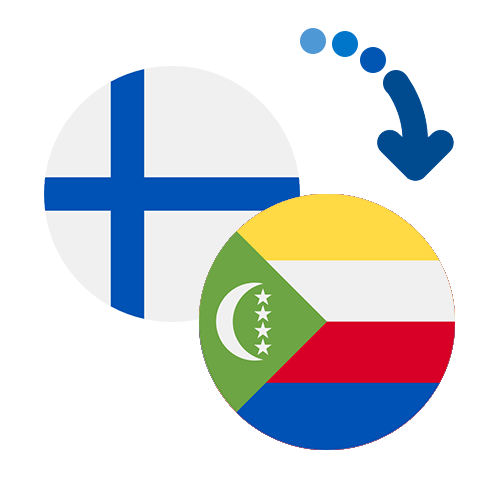 Wie kann man online Geld von Finnland auf die Komoren senden?