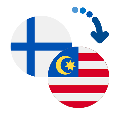 How to send money from Finland to Malaysia