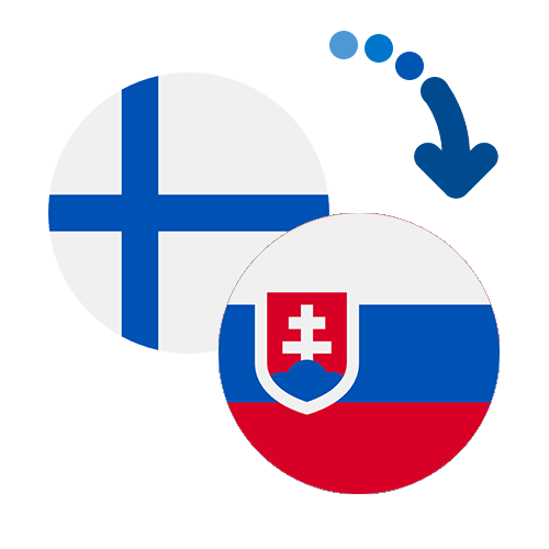 How to send money from Finland to Slovakia