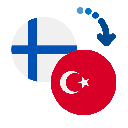 How to send money from Finland to Turkey