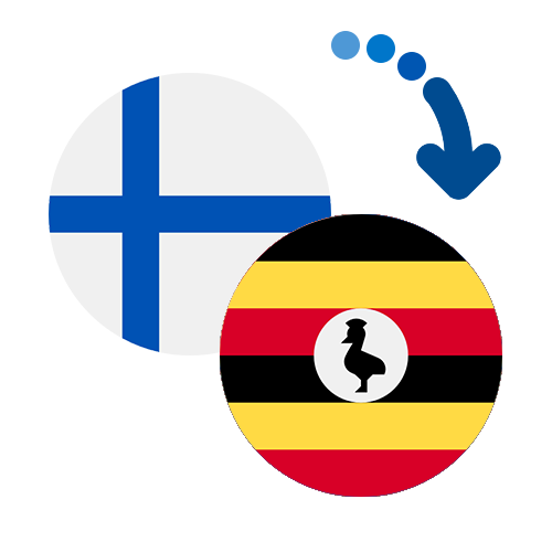 Wie kann man online Geld von Finnland nach Uganda senden?