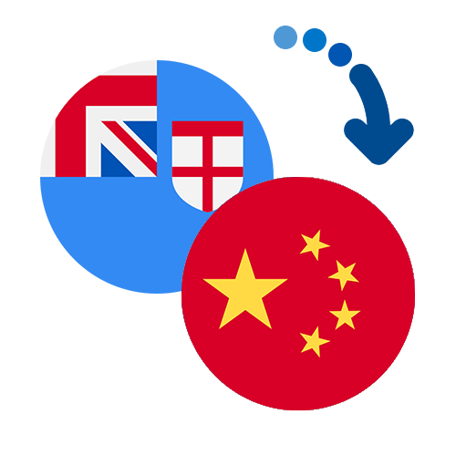 Jak wysłać pieniądze z Fidżi do Chin online?