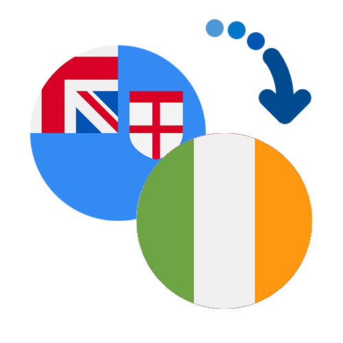 How to send money from Fiji to Ireland