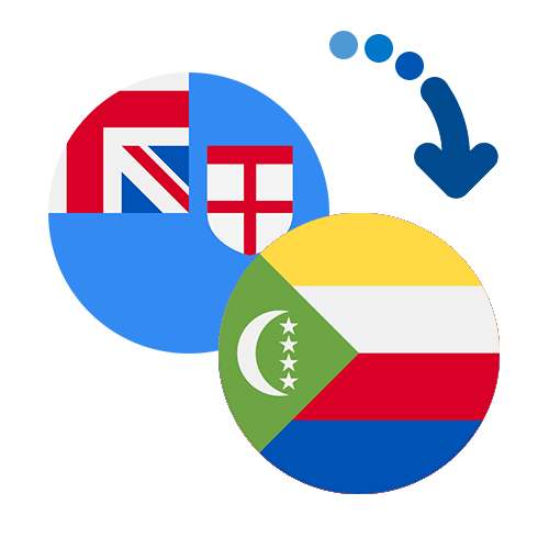 Wie kann man online Geld von Fidschi auf die Komoren senden?