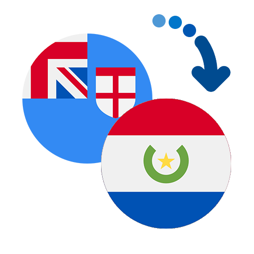 Wie kann man online Geld von Fidschi nach Paraguay senden?