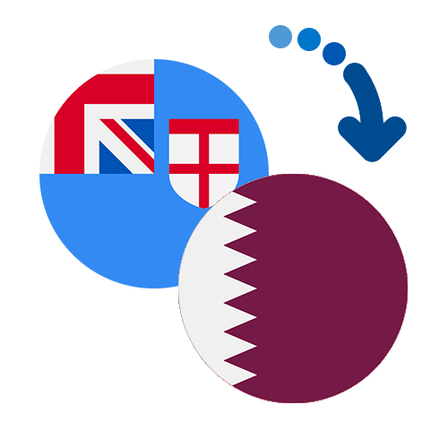 Wie kann man online Geld von Fidschi nach Katar senden?