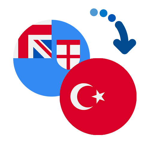 Wie kann man online Geld von Fidschi in die Türkei senden?