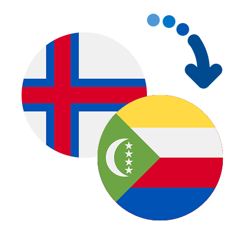 Wie kann man online Geld von den Färöer Inseln auf die Komoren senden?