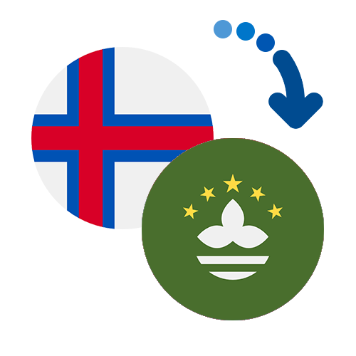 Wie kann man online Geld von den Färöer Inseln nach Macao senden?