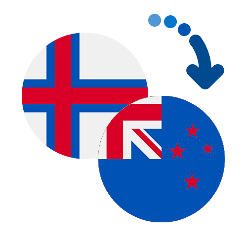 Wie kann man online Geld von den Färöer Inseln nach Neuseeland senden?