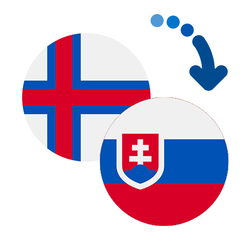 ¿Cómo mandar dinero de las Islas Feroe a Eslovaquia?