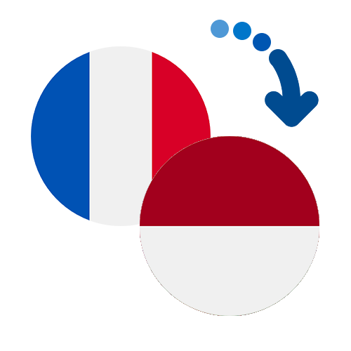 How to send money from France to Indonesia