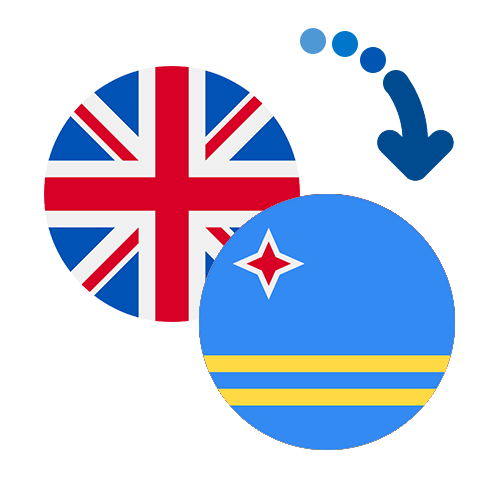 How to send money from the UK to Aruba