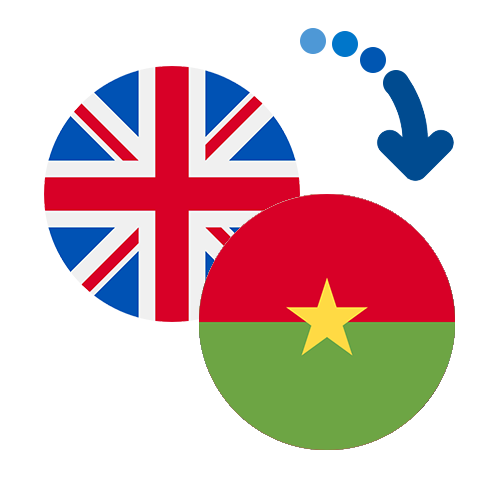 ¿Cómo mandar dinero de el Reino Unido a Burkina Faso?