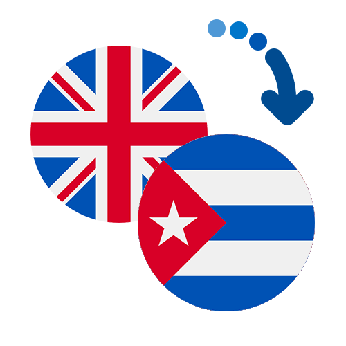 Wie kann man online Geld von dem Vereinigtes Königreich nach Kuba senden?