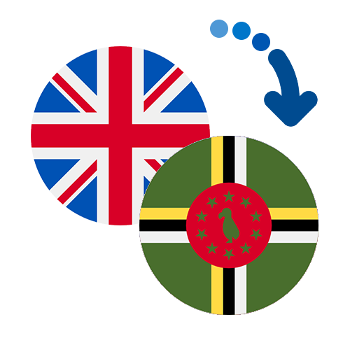 Wie kann man online Geld von dem Vereinigtes Königreich nach Dominica senden?