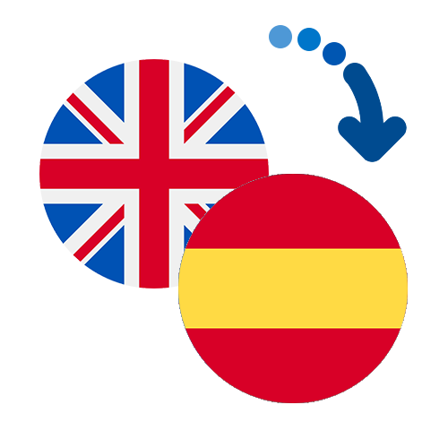 Wie kann man online Geld von dem Vereinigtes Königreich nach Spanien senden?