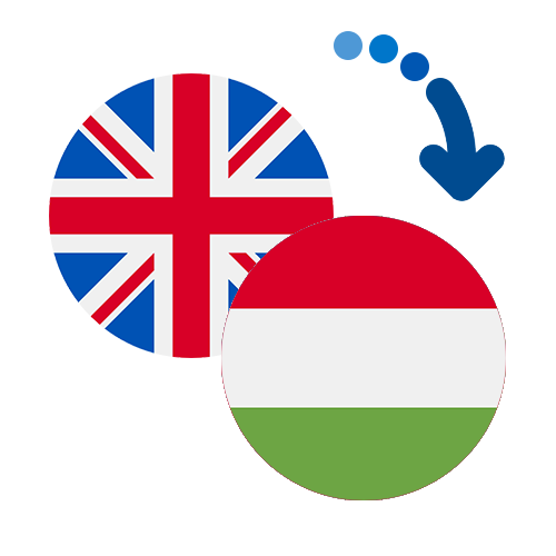 ¿Cómo mandar dinero de el Reino Unido a Hungría?