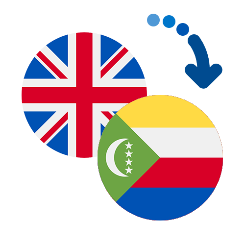 ¿Cómo mandar dinero de el Reino Unido a las Comoras?