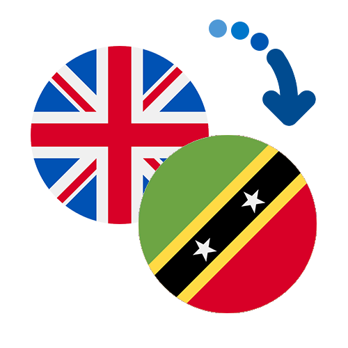 Wie kann man online Geld von dem Vereinigtes Königreich nach St. Kitts und Nevis senden?