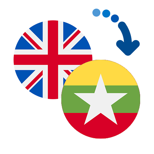 Как перевести деньги из Великобритании в Мьянму