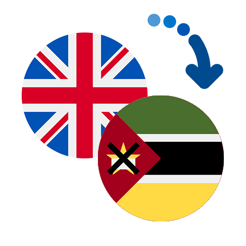 Wie kann man online Geld von dem Vereinigtes Königreich nach Mosambik senden?