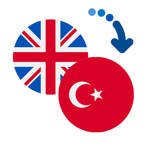 How to send money from the UK to Turkey