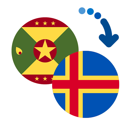 How to send money from Grenada to the Åland Islands